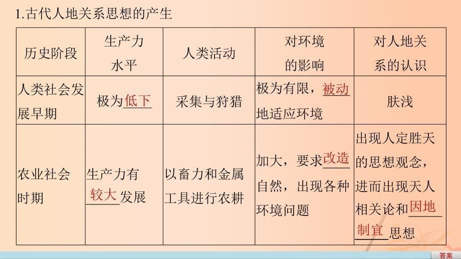 2017届高考地理二轮复习第二部分回扣16人地关系思想和可持续发展课件.ppt_第5页