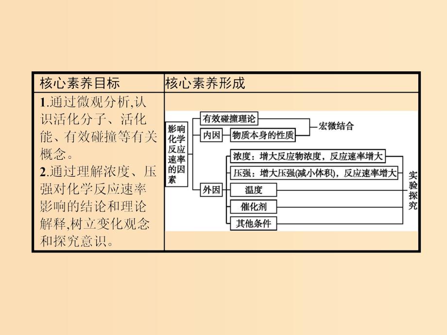 2019-2020学年高中化学 第2章 第2节 第1课时 浓度、压强对化学反应速率的影响课件 新人教版选修4.ppt_第2页