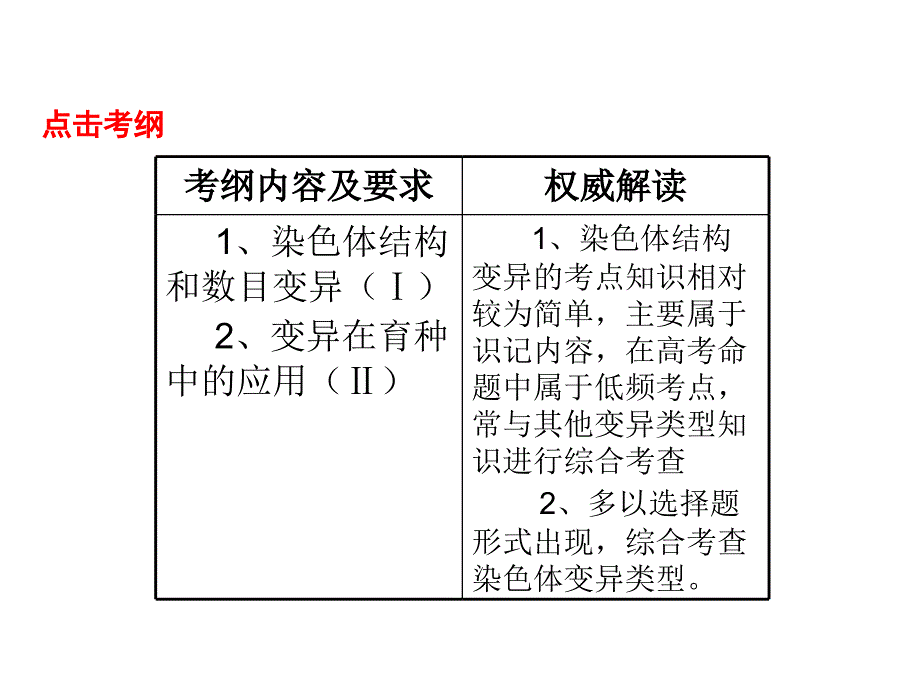 染色体变异15届高三复习课件_第3页