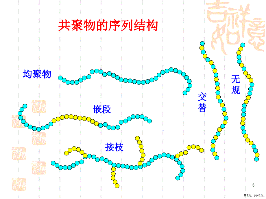 高分子物理13课件_第3页