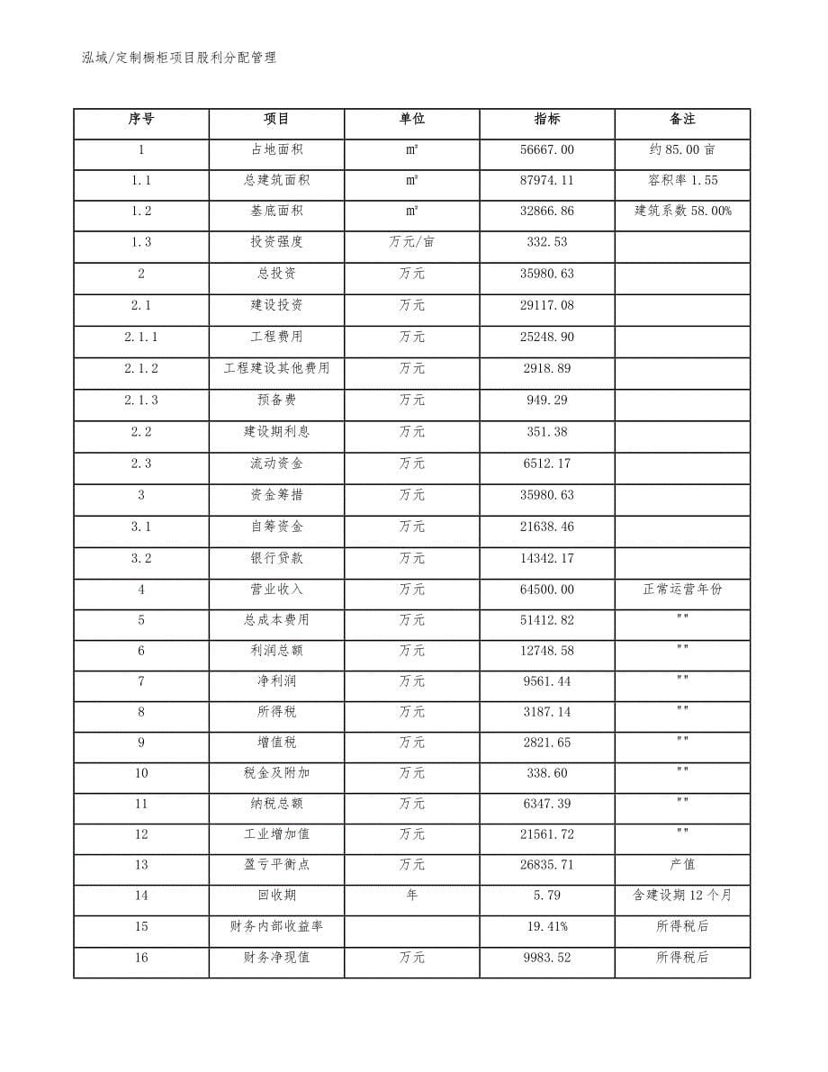 定制橱柜项目股利分配管理_第5页