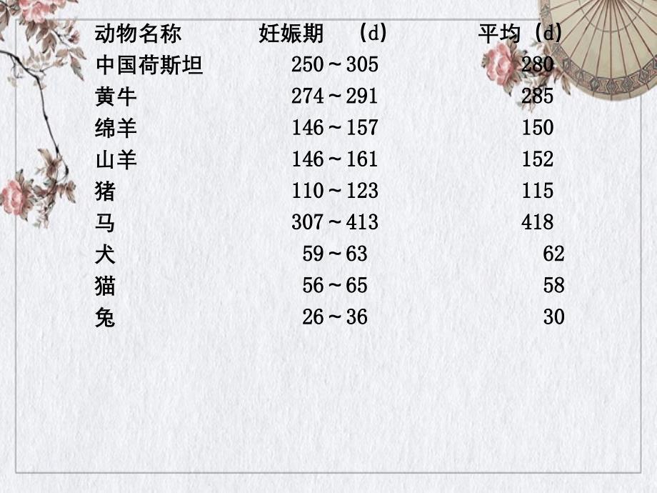 兽医外科及产科学_第3页