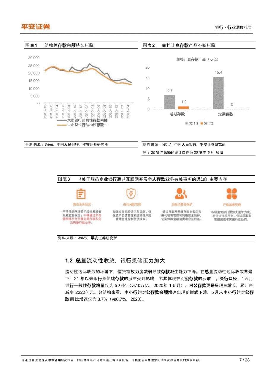 银行存款研究报告：银行揽储_第5页