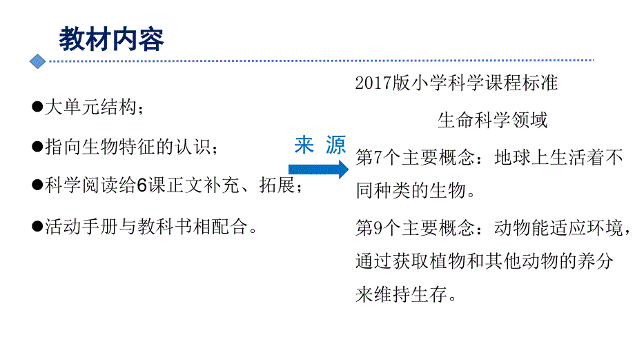 一年级下册科学教材解读－第二单元动物｜全国通用(共56张PPT)教学文档_第3页