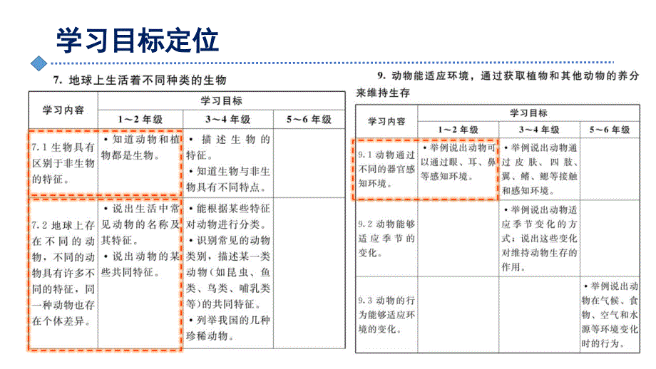 一年级下册科学教材解读－第二单元动物｜全国通用(共56张PPT)教学文档_第4页