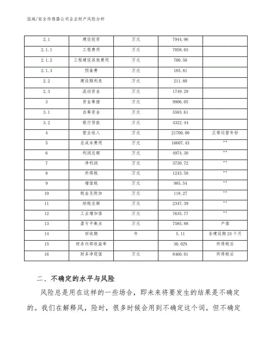 安全传感器公司企业财产风险分析【参考】_第5页