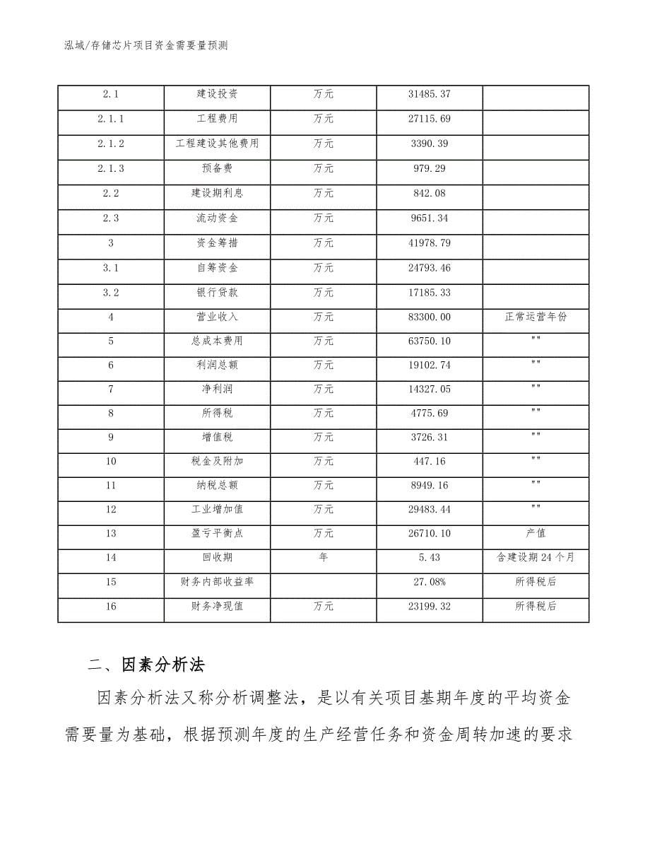 存储芯片项目资金需要量预测_参考_第5页