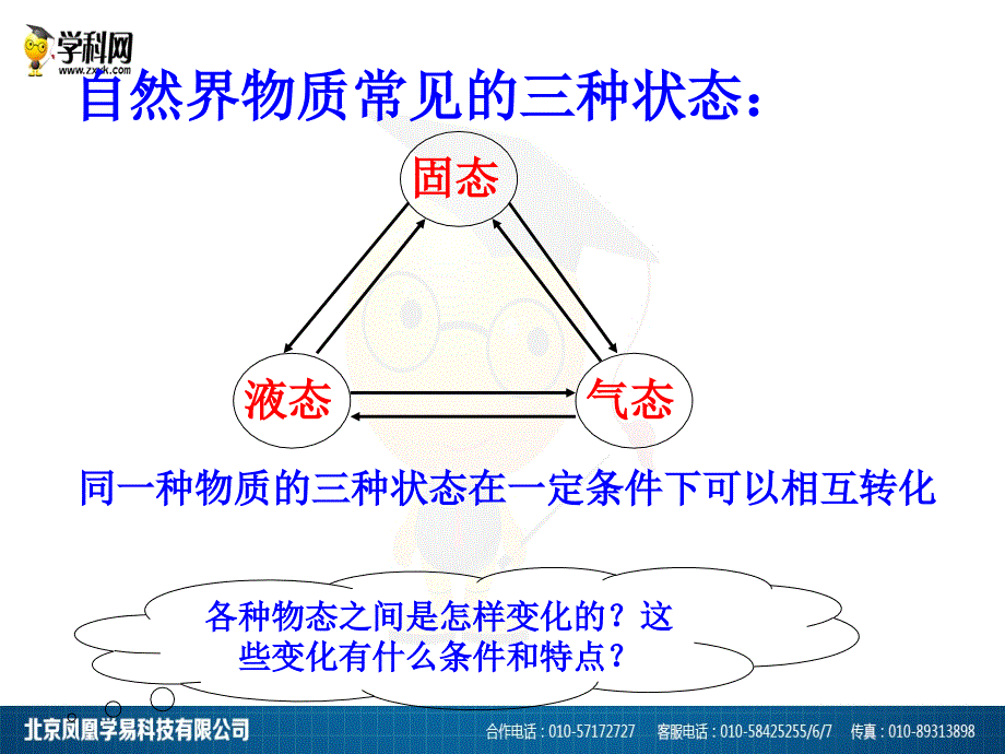 4.2探究汽化和液化的特点_第3页