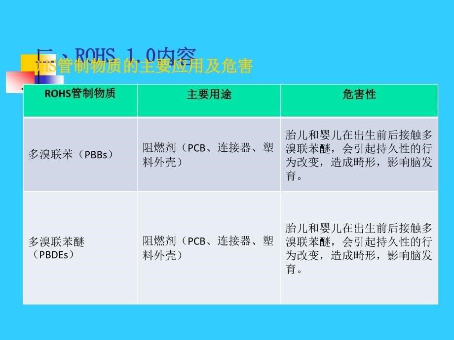 ROHS-2.0培训教材资料_第5页