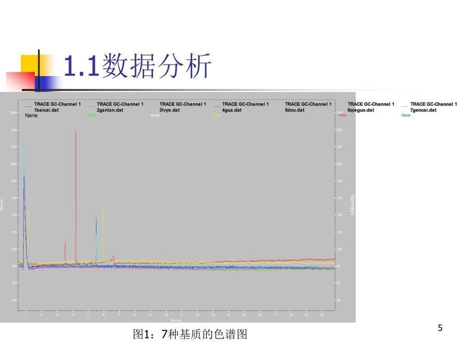 热带农产品质量监督检验测试中心蔬菜中农药检测基质标准溶液配制交流_第5页