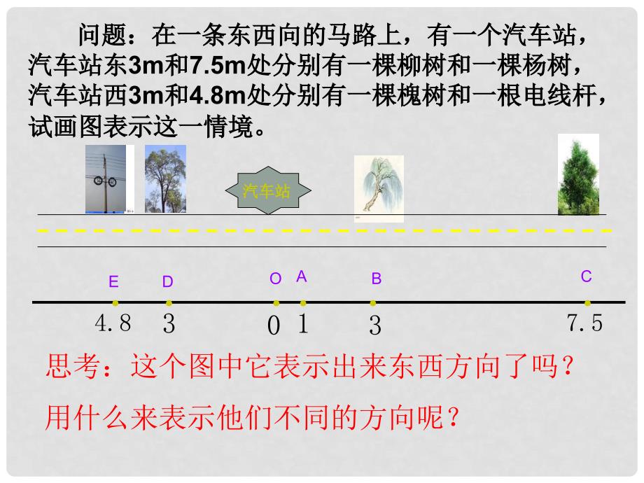 四川省雷波县民族中学七年级数学《1.2.2数轴》课件_第3页