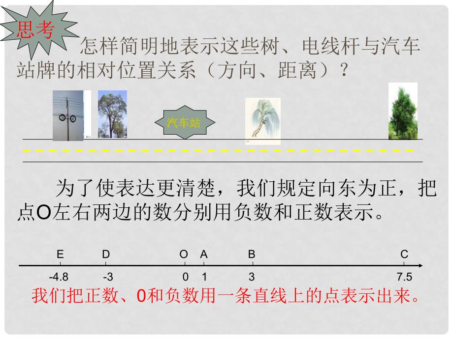 四川省雷波县民族中学七年级数学《1.2.2数轴》课件_第4页