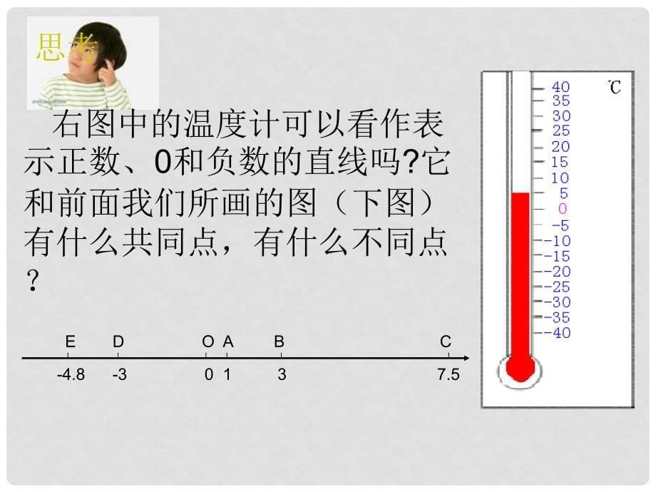 四川省雷波县民族中学七年级数学《1.2.2数轴》课件_第5页