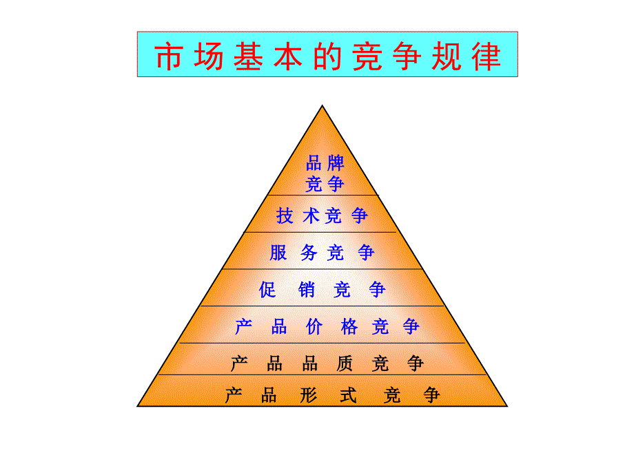 【广告策划PPT】怎样做品牌规划_第2页