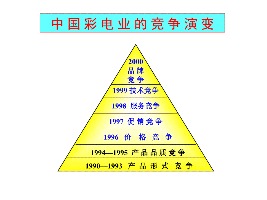 【广告策划PPT】怎样做品牌规划_第3页