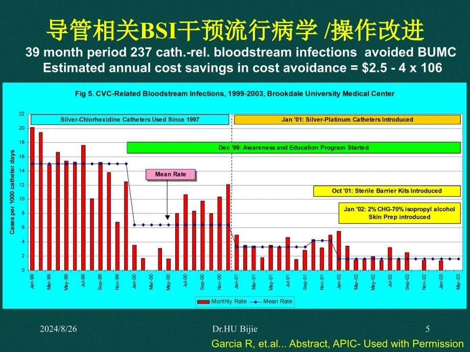 SIFIC胡必杰解读美国CRBSI防控指南_第5页