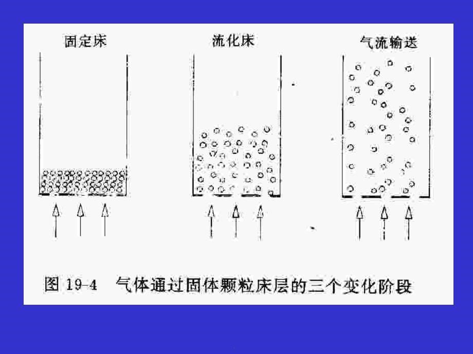 流态化速冻方法ppt课件_第5页