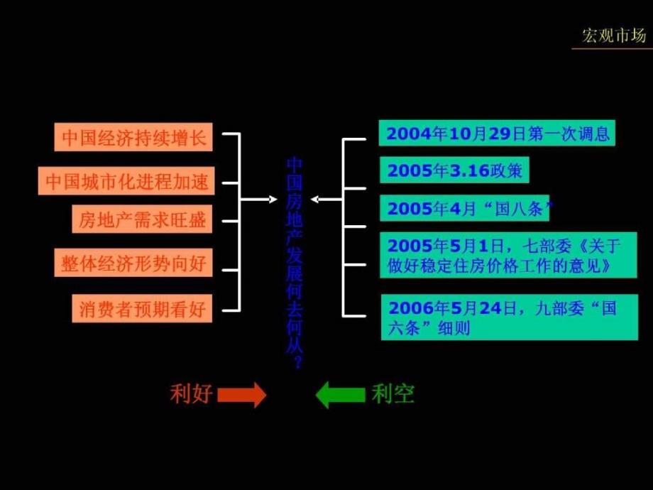 河南平顶山市联盟鑫城营销策划报告140PPT36M_第4页