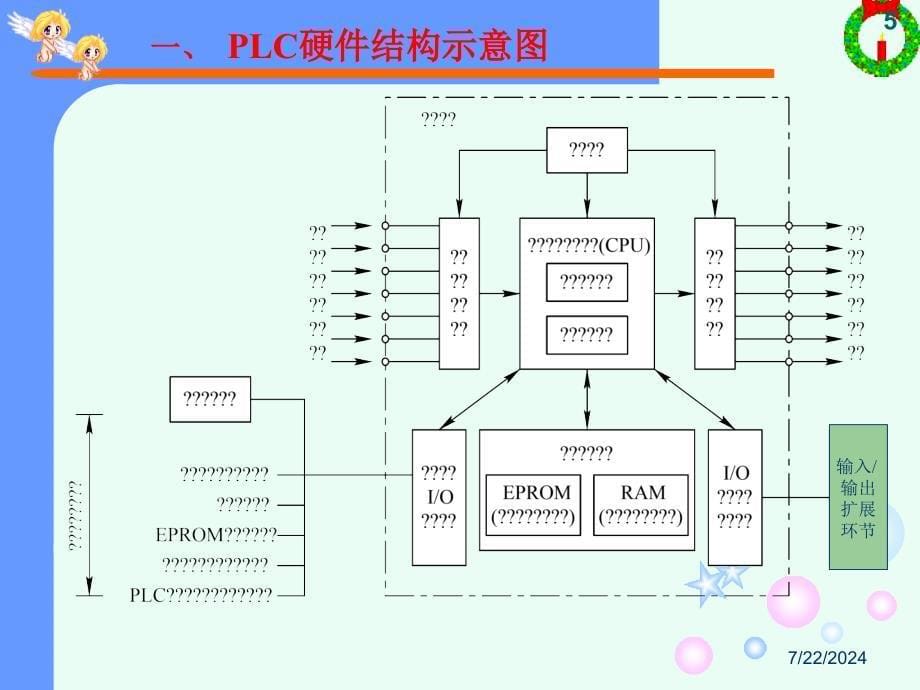 可编程序控制器的结构和工作原理.方案通用课件_第5页