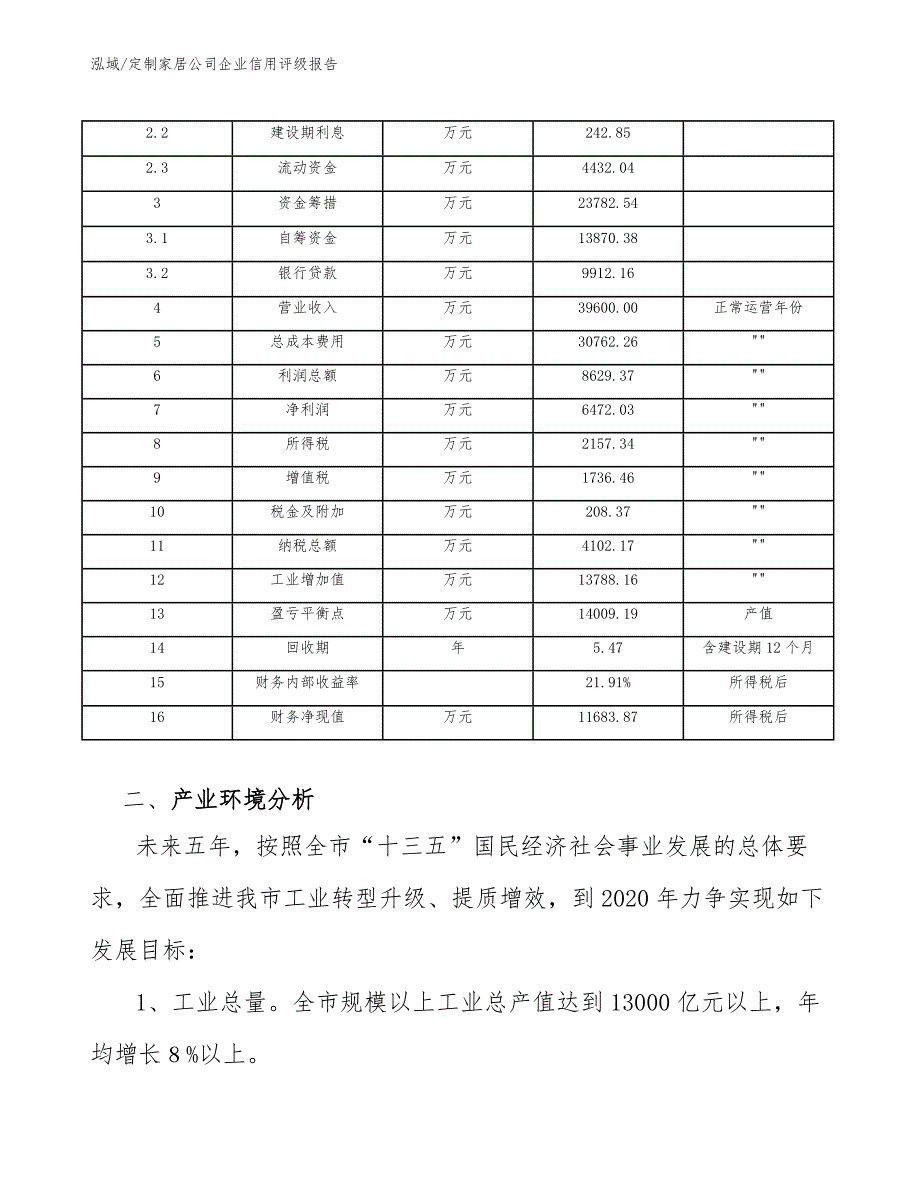 定制家居公司企业信用评级报告【范文】_第4页