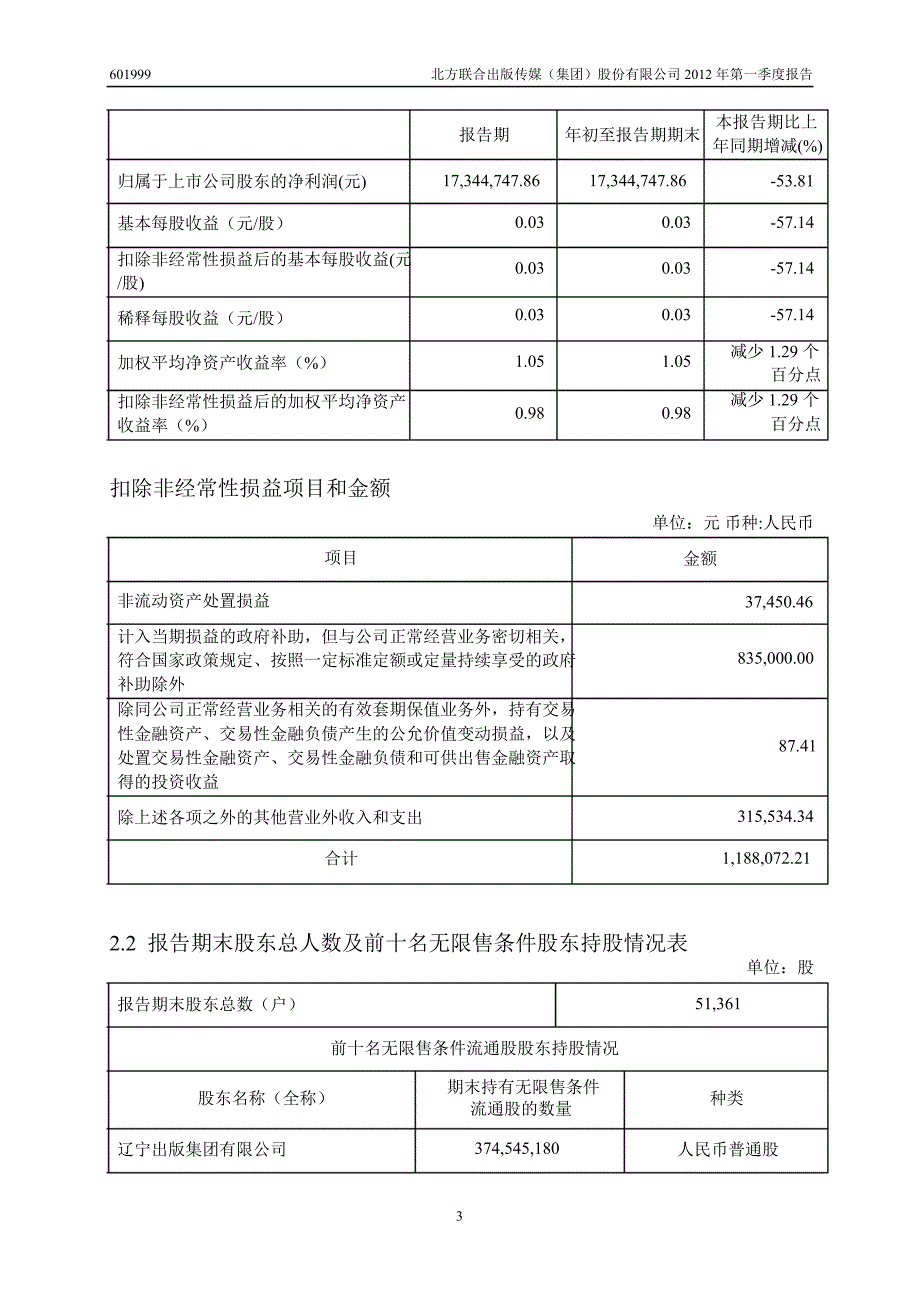 601999 出版传媒第一季度季报_第4页