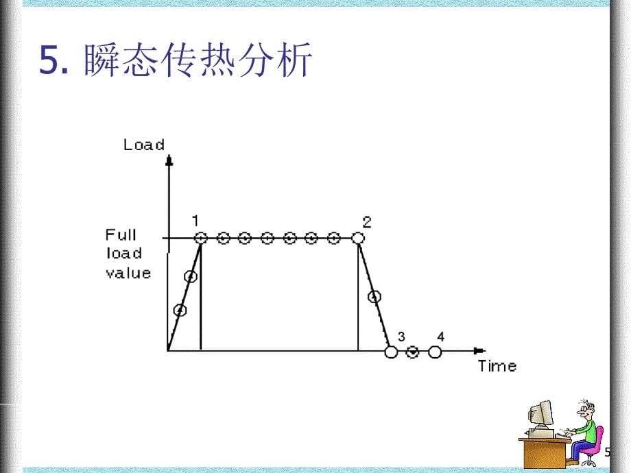 ANSYS瞬态热分析教程及实例ppt课件_第5页