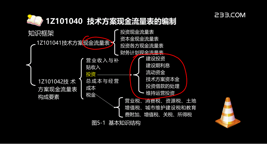 一建工程经济精讲004技术方案现金流量表的编制_第3页