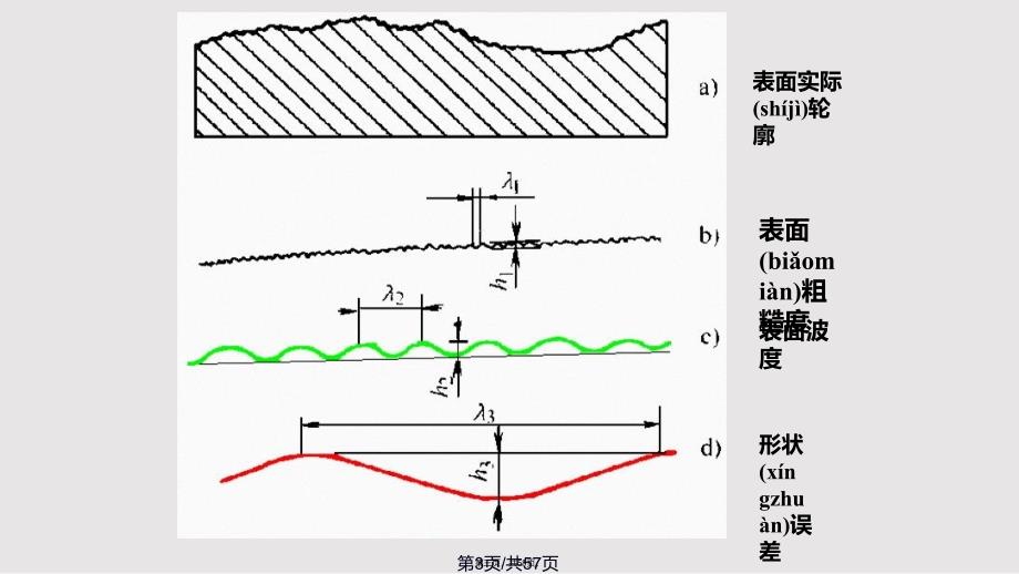 CH表面粗糙实用实用教案_第3页