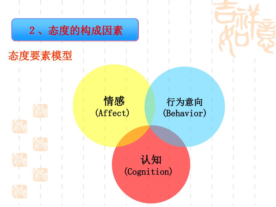 82态度的基本理论_第4页