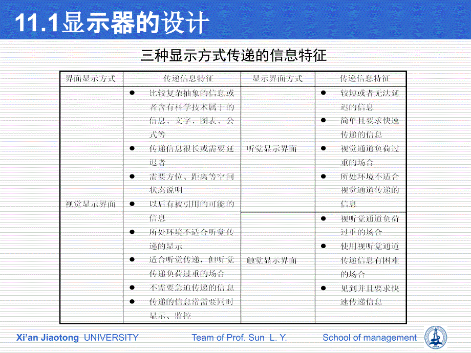 第11章：人机界面设计_第4页