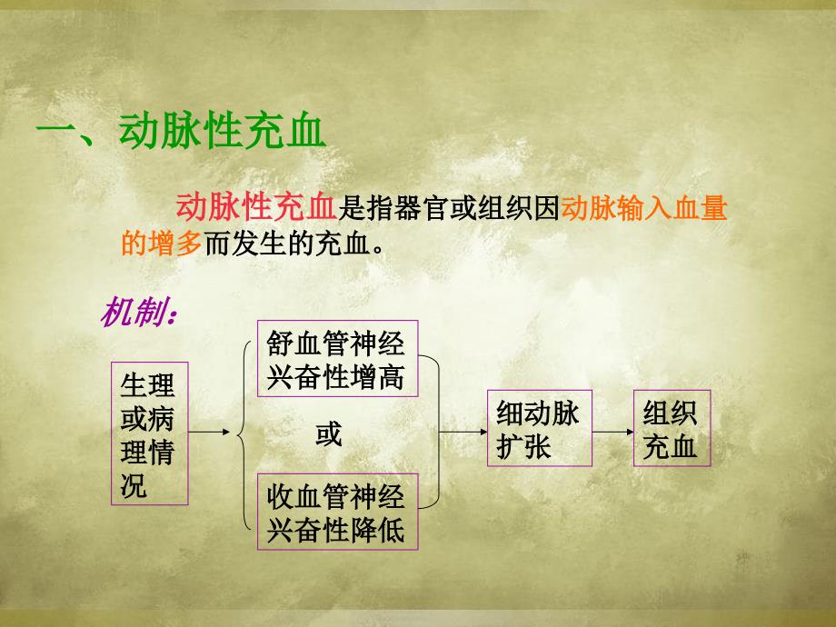 医学课件局部血液循环障碍_第4页