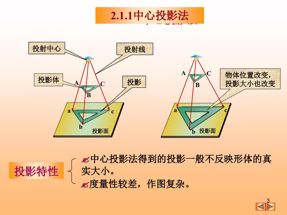 工程制图投影基础ppt课件_第3页