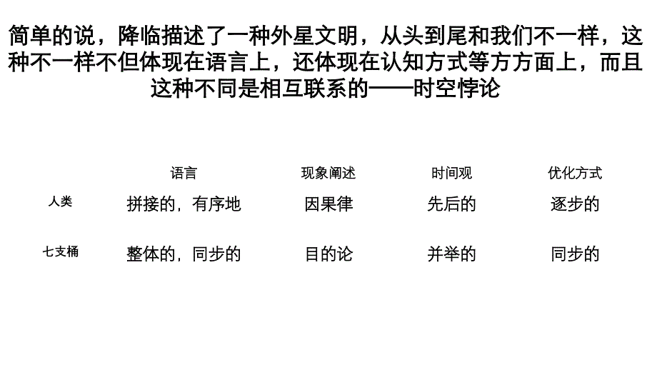 降临 电影赏析ppt_第4页