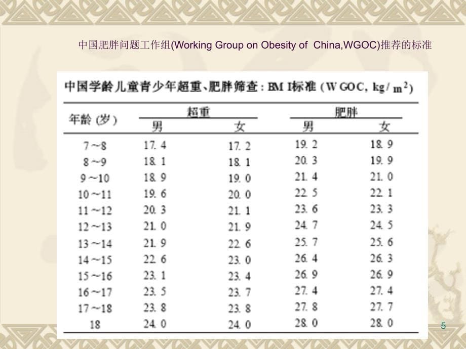 儿童肥胖症的诊断和治疗ppt课件_第5页