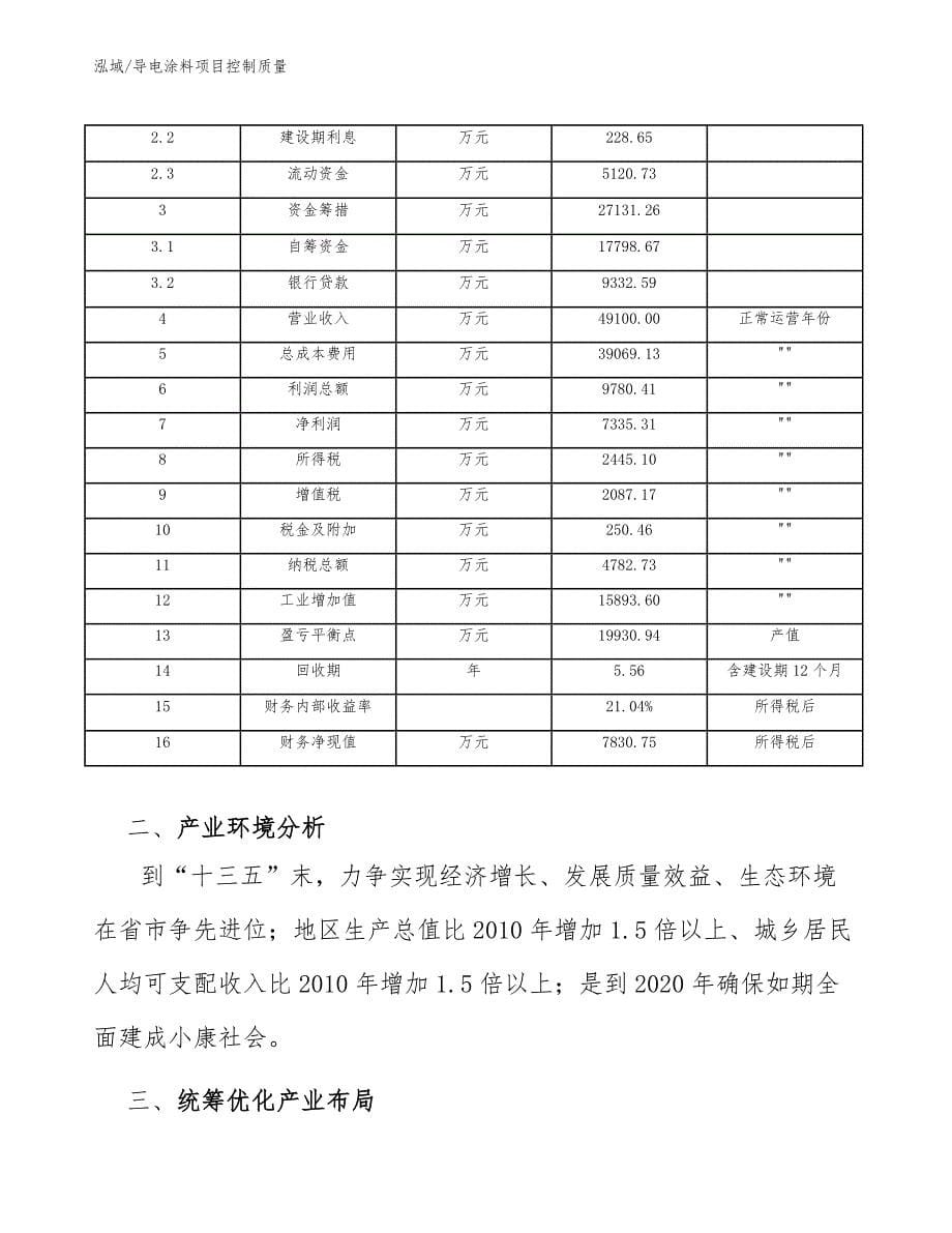 导电涂料项目控制质量（范文）_第5页