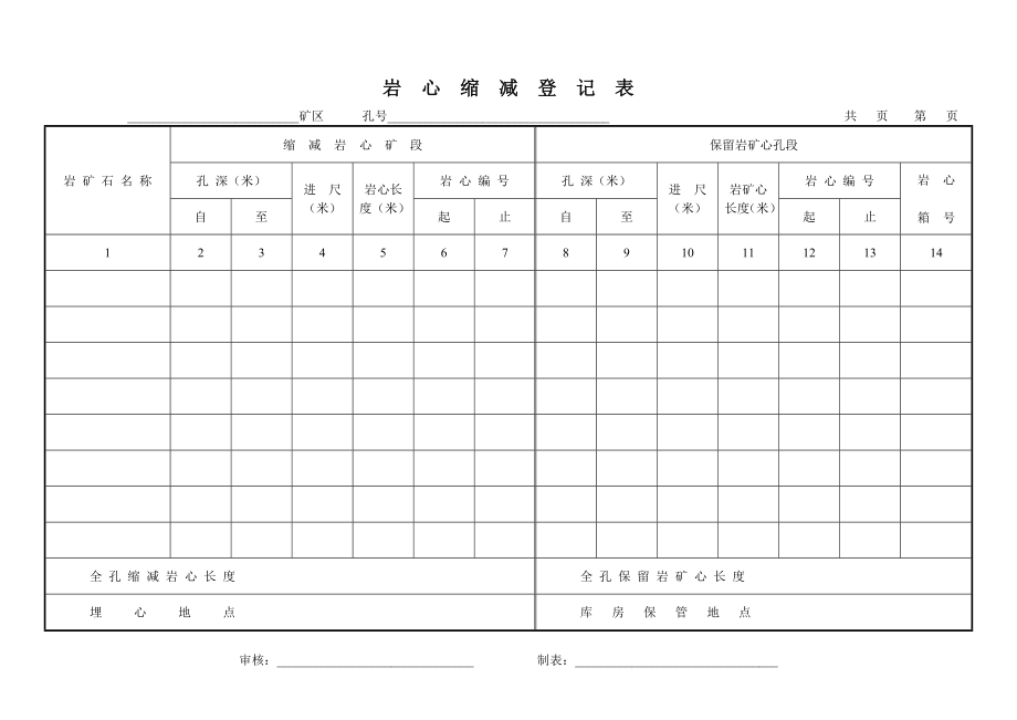 岩心缩减登记表_第1页