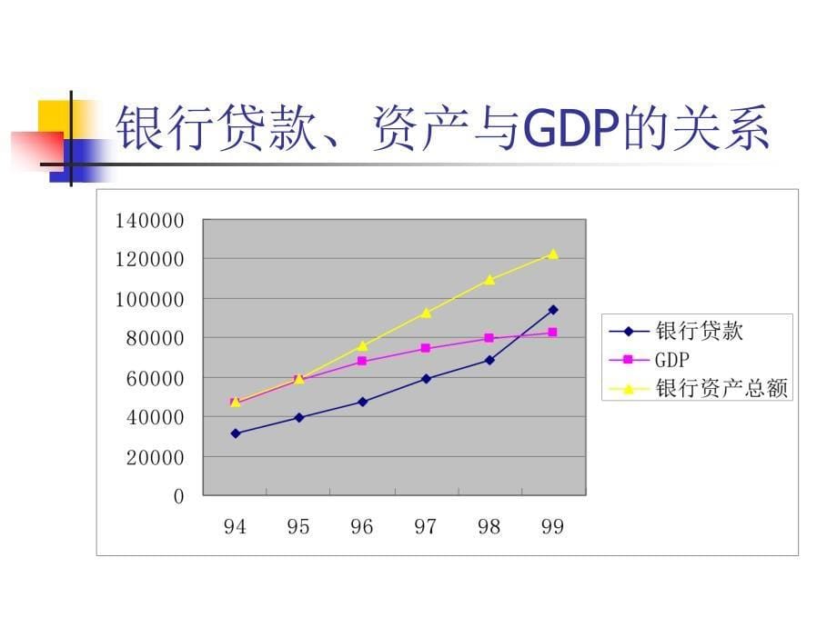 商业银行经营管理研究_第5页