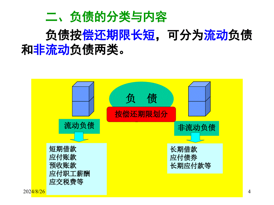 会计学第八章负债_第4页