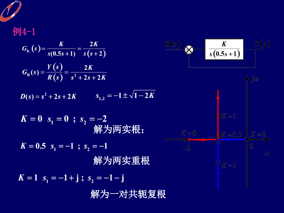 根轨迹法教学PPT课件_第3页