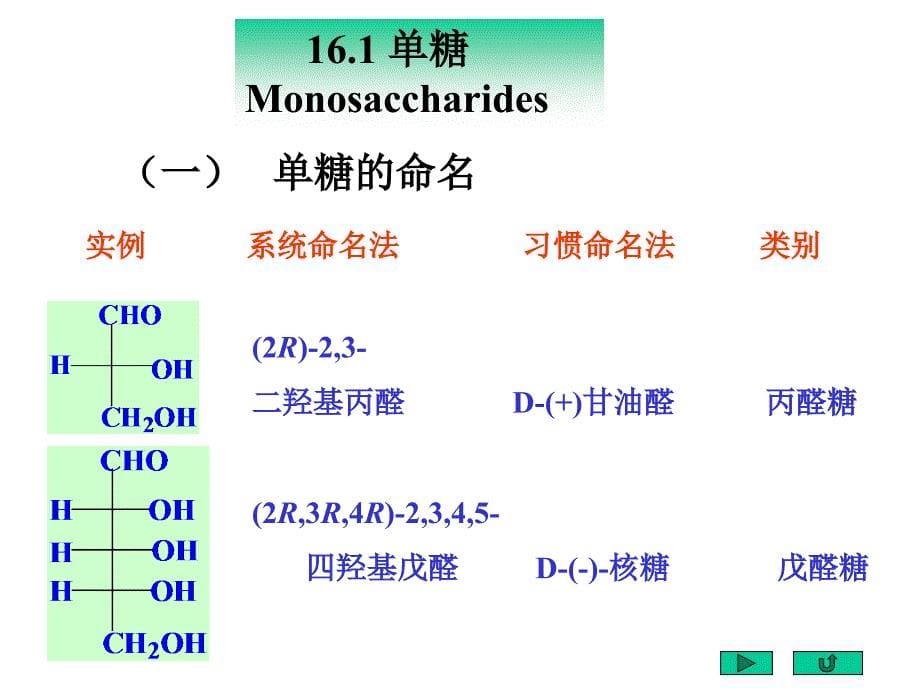 有机化学a2教学课件(吉林大学)第十六章单糖、寡糖和多糖_第5页