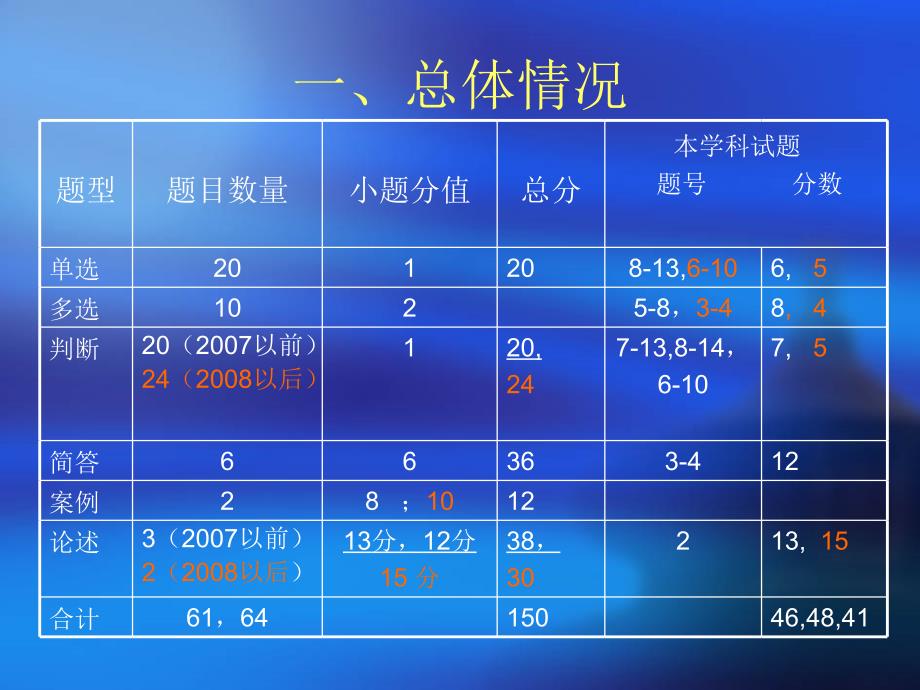 高等教育心理年试卷分析_第4页