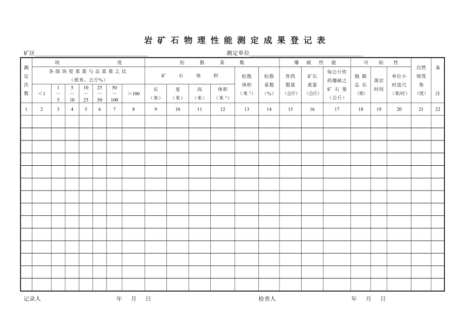 表35 岩矿石物理性能测定成果登记表_第1页