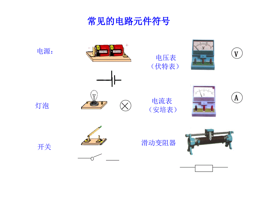 常见的电路元件_第1页