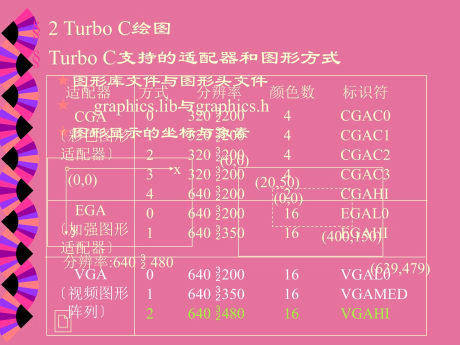 C语言图形设计参考资料ppt课件_第3页