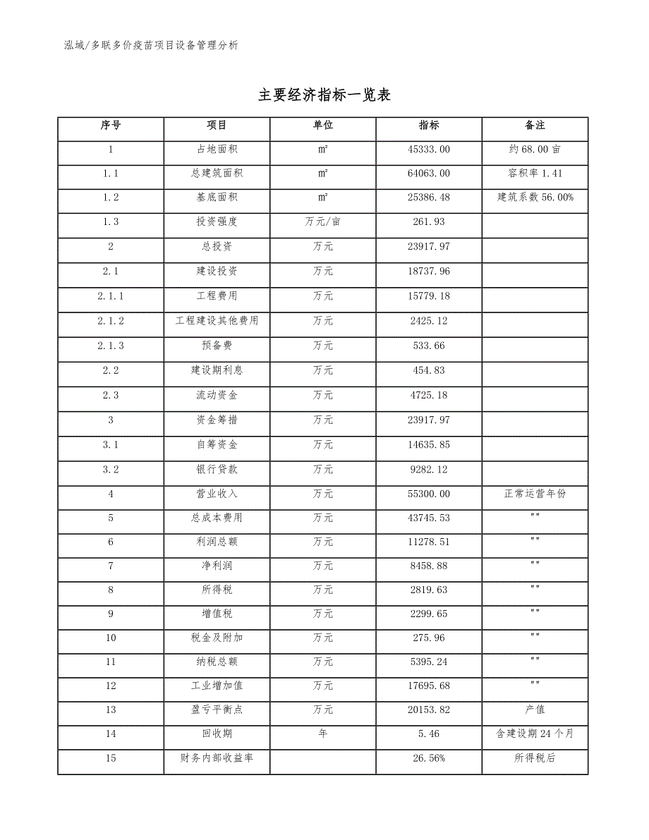 多联多价疫苗项目设备管理分析【范文】_第4页