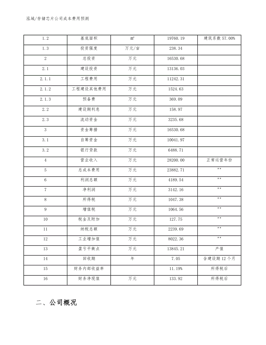 存储芯片公司成本费用预测_范文_第4页