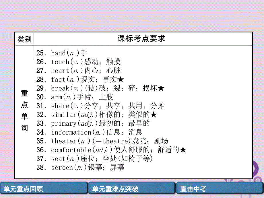 四川省南充市中考英语二轮复习第一部分教材知识梳理篇八上Units34精讲精练课件人教新目标版_第4页