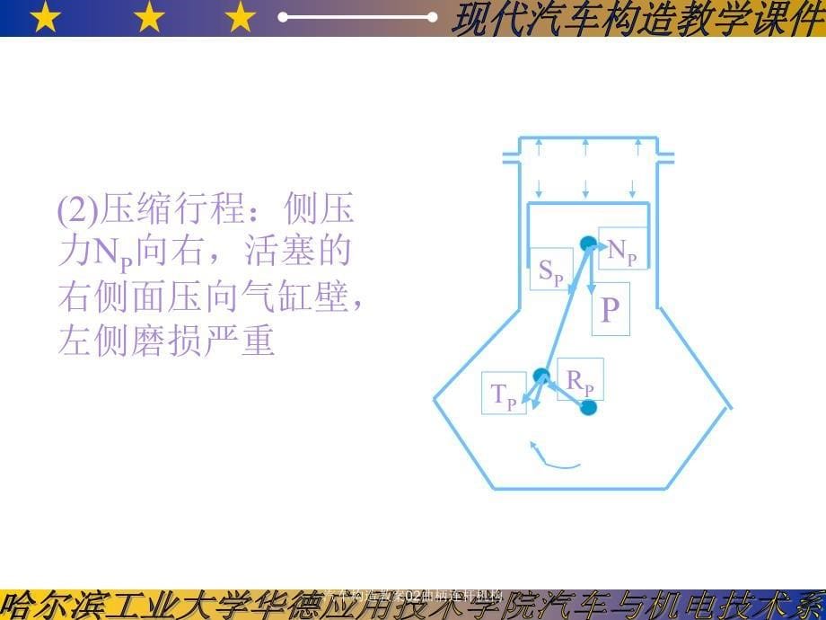 汽车构造教案02曲柄连杆机构课件_第5页