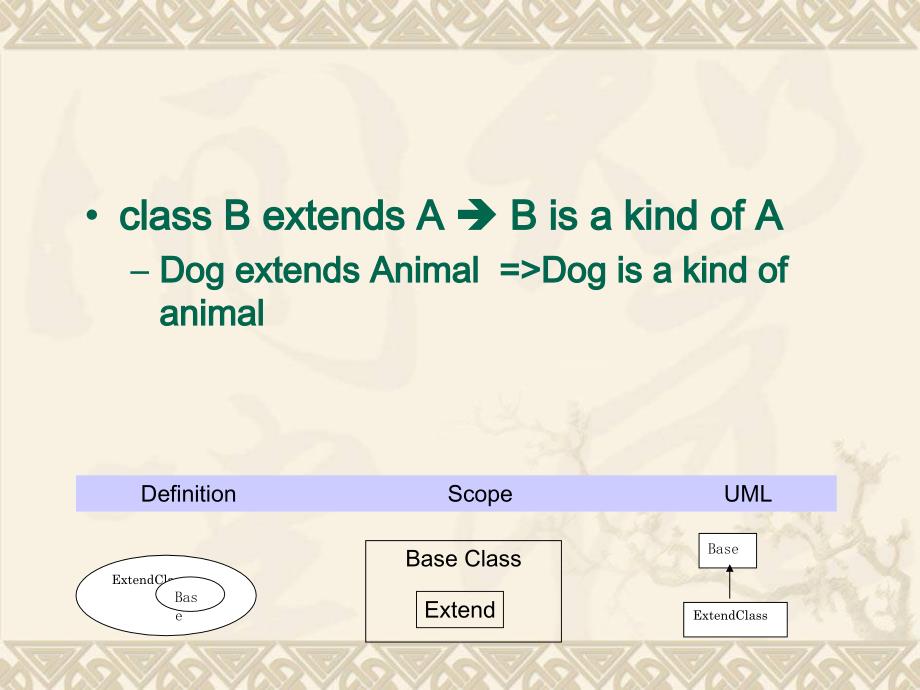 Java程序设计英文版课件：ch7 Reusing classes_第4页