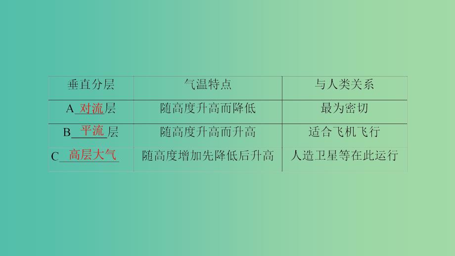 高中地理第二章自然环境中的物质运动和能量交换第三节大气环境第1课时课件湘教版.ppt_第4页